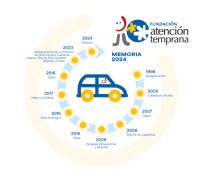 Memoria-de-FAT-2024_Pagina_001-scaled-r4vcibtliqzv2f1nfogwh7cs9u382ojdidl93os6i2